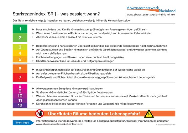 Starkregenindex [SRI] - was passiert wann?